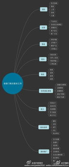 电子商务公司部门职责图 完整备档指南