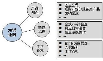 浅谈经纪类证券公司的知识管理应用与电子商务融合